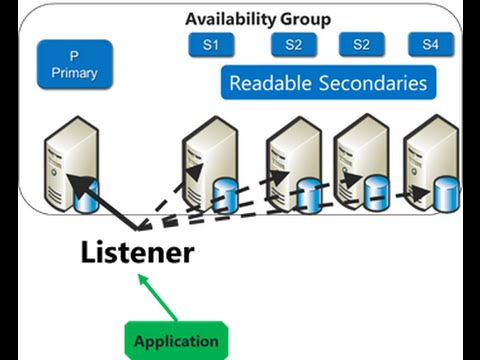 What Is Edge Computing And Why You Need Edge Computing