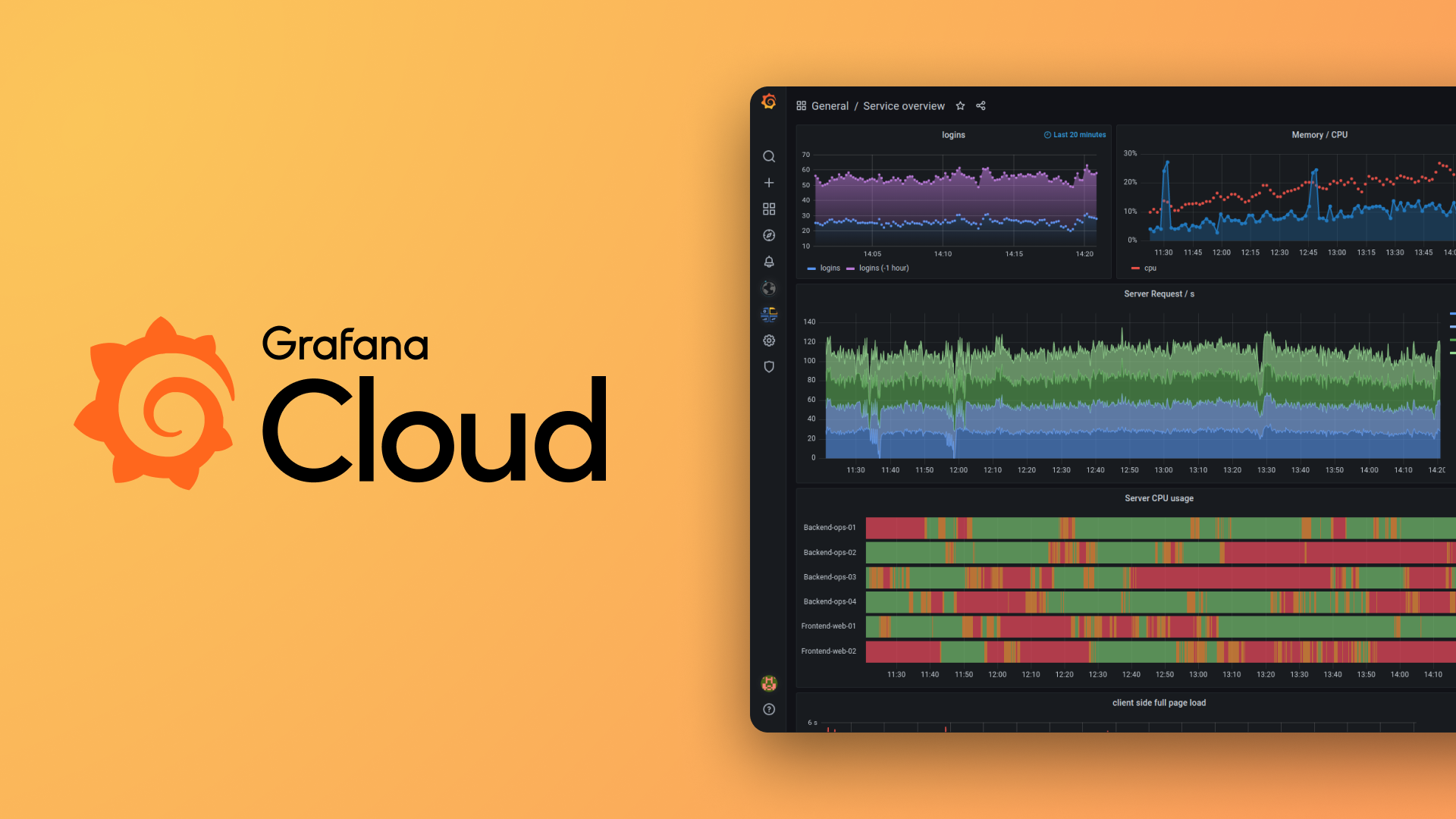 Cloud Server Vs  Dedicated Server Vs Private Cloud
